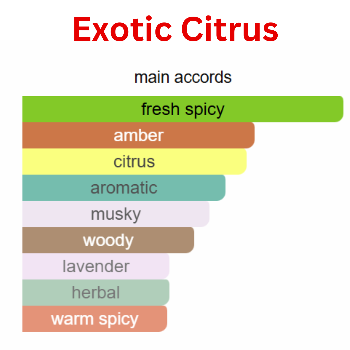 Exoctic citrus (Extrait De Parfum) for Men