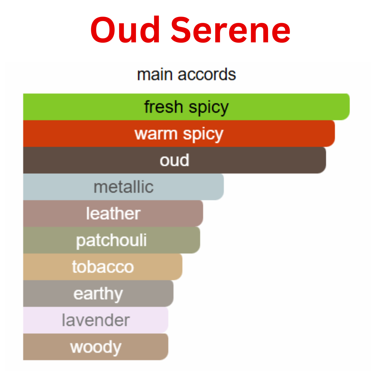 OUD SERENE (Extrait De Parfum) For Men