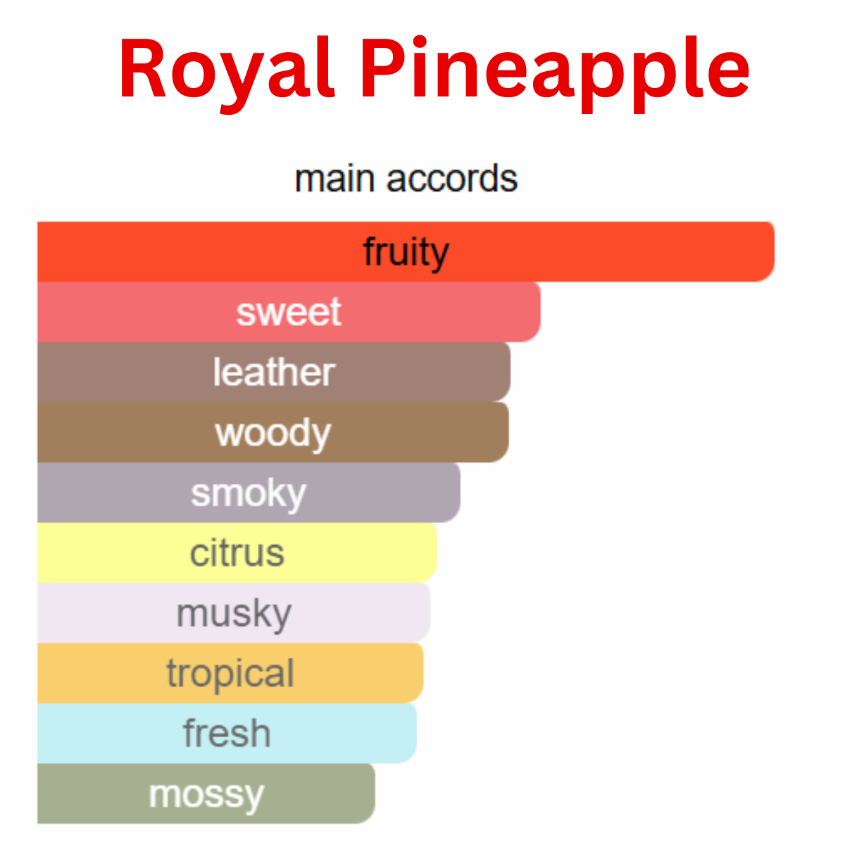 Royal Pine Apple (Extrait De Parfum) for Men